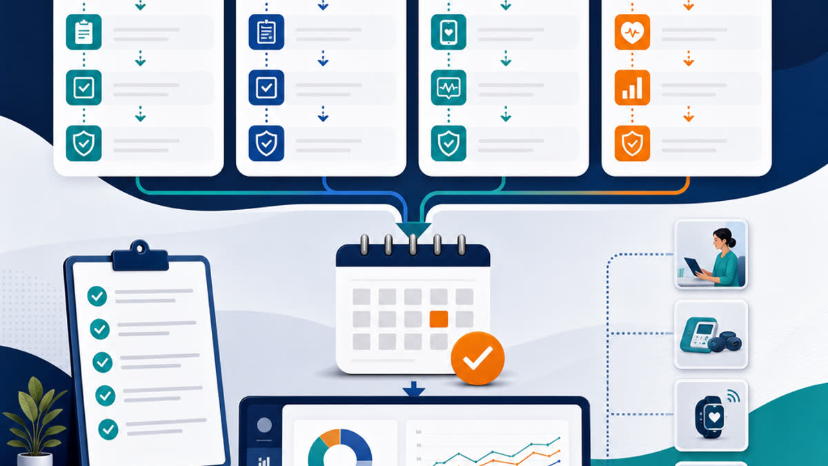 The 2026 Billing Workflow Matrix: Your Month-End Cheat Sheet for APCM, Behavioral Health, RPM, and RTM