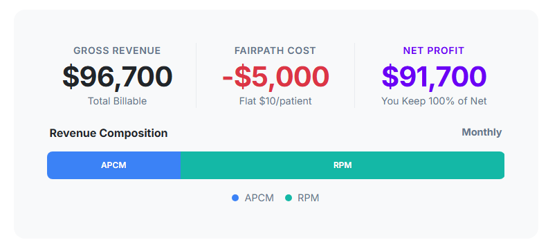 Revenue Calculator Mockup